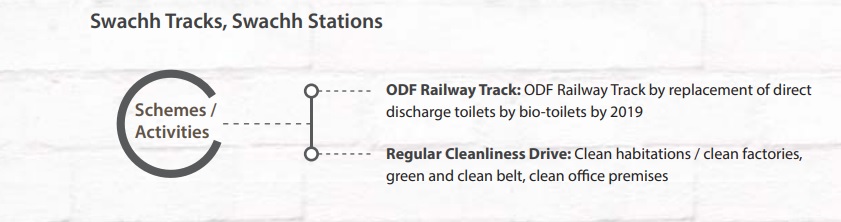 Swachh Tracks